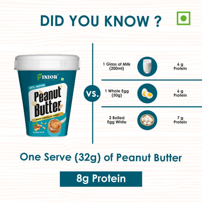 FINIOR High Protein Peanut Butter (Dark Chocolate Crunchy, White Chocolate Crispy) 500 gm each (Pack of 2)